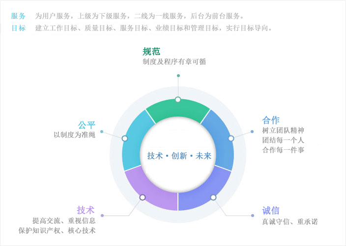 发展战略图.jpg